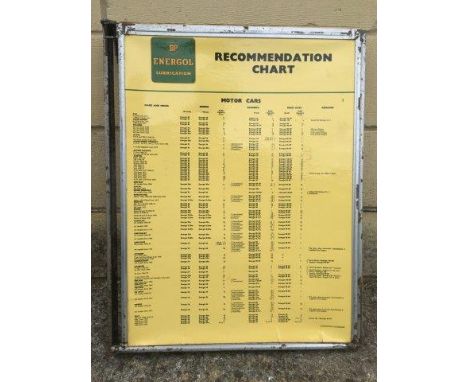 A folding set of BP and Shell charts for oils.