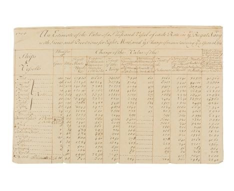 NO RESERVE Royal Navy.- An Estimate of the Value of a Vessel of each Rate in ye Royal Navy with Stores and Provisions for Eig