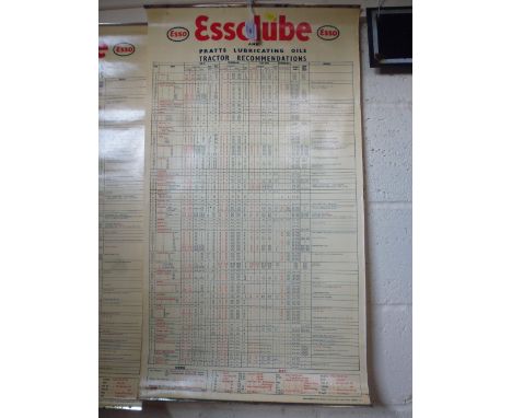 An Essolube tractor lubrication chart