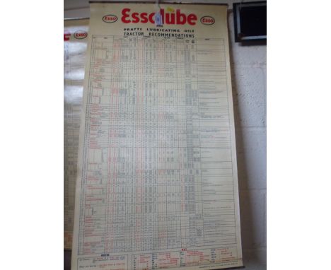 An Essolube tractor lubrication chart