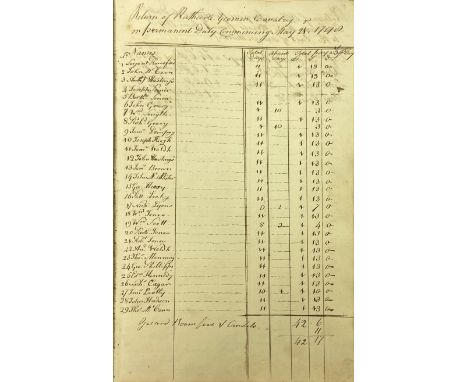 The Rathcool Cavalry1798: A folio manuscript Ledger, strongly  bound, containing Returns of Men at Exercise of Rathcool Caval