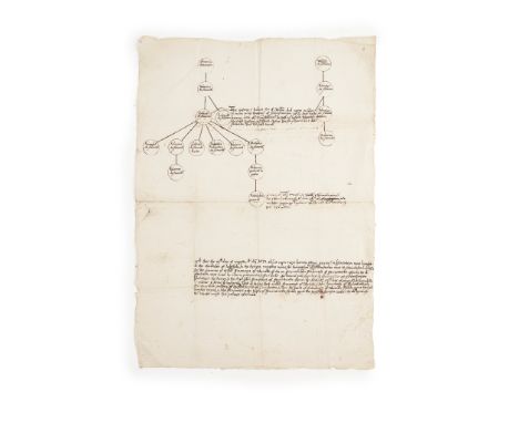 Derbyshire - Stanton by Bridge - Staunton &amp; Peverell Families Genealogical pedigree Relating to the descent of the advows