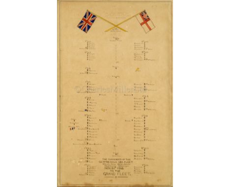DER TAG: THE SURRENDER OF THE GERMAN HIGH SEAS FLEET, 21ST NOVEMBER 1918 a manuscript and watercolour plan showing the dispos
