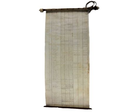 Important Co. Louth Rent Roll, 1800  [Co. Louth Manuscript:] Brabazon Estate A&nbsp;manuscript Rent Roll of Wallop Brabazon, 