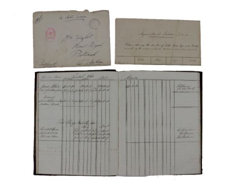 Rental of a Londonderry Estate in the 1860s  Hezlet (Robert)&nbsp;– A bound Manuscript Rental of the Estate of Robert Hezlet 