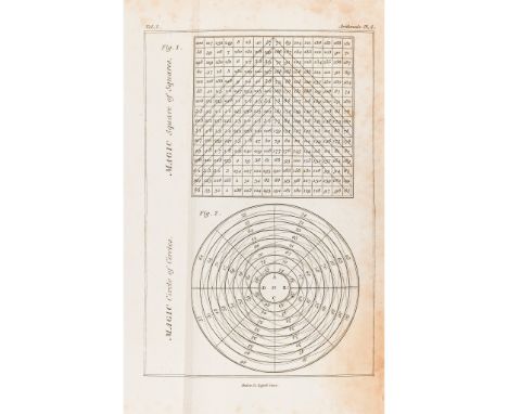 Ozanam, Jacques Recreations in Mathematics and Natural Philosophy London: G. Kearsley, 1803. First English edition, 4 volumes