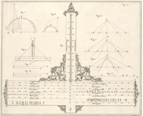 Mathematik - - Antonio Maria Lorgna. Fabbrica ed usi principali della squadra di proporzione... Mit 2 gefalt. Tafeln. Verona,