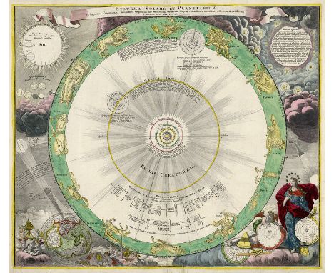 Homann, Johann Baptist. Systema solare et planetarium. Kolorierte Kupferstichkarte. 51,5 x 61 m. Mit Passepartout. 63 x 70 cm