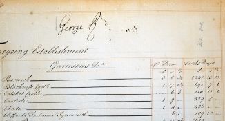 King George II 1683-1760 signed warrant for deducting twelve pence in the pound, hand written