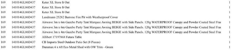 1 Pallet of Garden Products -  Full breakdown shown in images - Pallet Number - 141014GL86D437 Total