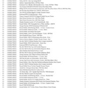 1 Pallet of Kitchen appliances & Accessories -  Full breakdown shown in images - Pallet Number