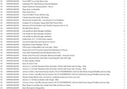 1 Pallet of Garden Products -  Full breakdown shown in images - Pallet Number - 140929GL86D289 Total