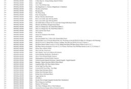 1 Pallet of Books and Gifts -  Full breakdown shown in images - Pallet Number 140930GL14D308