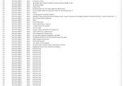 1 Pallet of Books and Gifts -  Full breakdown shown in images - Pallet Number 141017GL14M478 Total