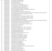 1 Pallet of Kitchen appliances & Accessories -  Full breakdown shown in images - Pallet Number