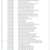 1 Pallet of Baby and Toddler Goods - Full breakdown shown in images - Pallet Number - 141017GL75D468
