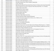 1 Pallet of Baby and Toddler Goods - Full breakdown shown in images - Pallet Number - 140827GL75OS45