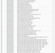 1 Pallet of Automotive parts & Accessories Full breakdown shown in images - Pallet Number -