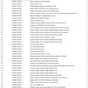 1 Pallet of Baby and Toddler Goods - Full breakdown shown in images - Pallet Number -14106GL75D369
