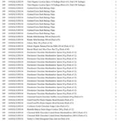 1 Pallet of Garden Products -  Full breakdown shown in images - Pallet Number - 141016GL86D455 Total