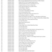 1 Pallet of Baby and Toddler Goods - Full breakdown shown in images - Pallet Number - 140924GL75D258