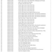 1 Pallet of Baby and Toddler Goods - Full breakdown shown in images - Pallet Number -