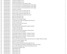 1 Pallet of Books and Gifts -  Full breakdown shown in images - Pallet Number 140918GL14D220