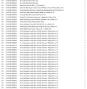 1 Pallet of Garden Products -  Full breakdown shown in images - Pallet Number - 141017GL86D463 Total
