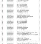 1 Pallet of Automotive parts & Accessories Full breakdown shown in images - Pallet Number -
