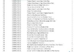 1 Pallet of Baby and Toddler Goods - Full breakdown shown in images - Pallet Number - 140909GL75D124