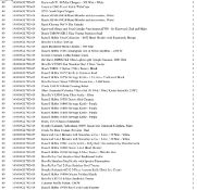 1 Pallet of Kitchen appliances & Accessories -  Full breakdown shown in images - Pallet Number