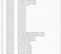 1 Pallet of Baby and Toddler Goods - Full breakdown shown in images - Pallet Number -