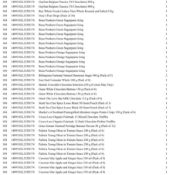 1 Pallet of Food Produce / Groceries -  Full breakdown shown in images - Pallet Number -