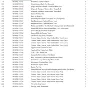 1 Pallet of Baby and Toddler Goods - Full breakdown shown in images - Pallet Number - 141003GL75D343