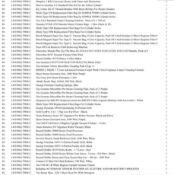 1 Pallet of Kitchen appliances & Accessories -  Full breakdown shown in images - Pallet Number