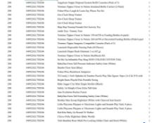 1 Pallet of Baby and Toddler Goods - Full breakdown shown in images - Pallet Number - 140922GL75D246