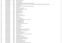 1 Pallet of Books and Gifts -  Full breakdown shown in images - Pallet Number 141010GL14D415