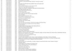 1 Pallet of Books and Gifts -  Full breakdown shown in images - Pallet Number 14101GL14D319 Total