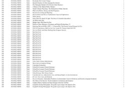 1 Pallet of Books and Gifts -  Full breakdown shown in images - Pallet Number 141014GL14M438 Total