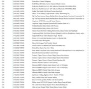 1 Pallet of Baby and Toddler Goods - Full breakdown shown in images - Pallet Number - 141022GL75D500
