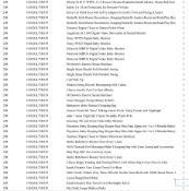 1 Pallet of Baby and Toddler Goods - Full breakdown shown in images - Pallet Number -