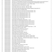 1 Pallet of Kitchen appliances & Accessories -  Full breakdown shown in images - Pallet Number