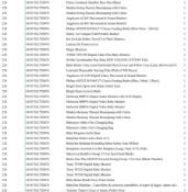 1 Pallet of Baby and Toddler Goods - Full breakdown shown in images - Pallet Number - 141017GL75D476