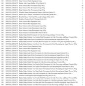 1 Pallet of Food Produce / Groceries -  Full breakdown shown in images - Pallet Number -