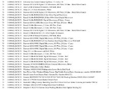1 Pallet of Homeware and household appliances / accessories - Full breakdown shown in images -