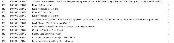 1 Pallet of Garden Products -  Full breakdown shown in images - Pallet Number - 140903GL86D92