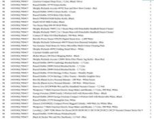 1 Pallet of Kitchen appliances & Accessories -  Full breakdown shown in images - Pallet Number