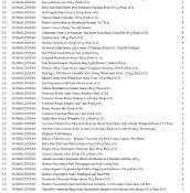 1 Pallet of Garden Products -  Full breakdown shown in images - Pallet Number - 141017GL86D471 Total