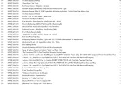 1 Pallet of Garden Products -  Full breakdown shown in images - Pallet Number - 140902GL86D81