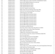 1 Pallet of Baby and Toddler Goods - Full breakdown shown in images - Pallet Number - 140930GL75D315